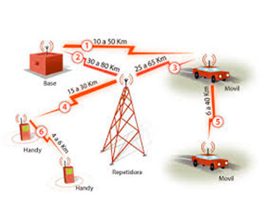 Repetidor VHF/UHF